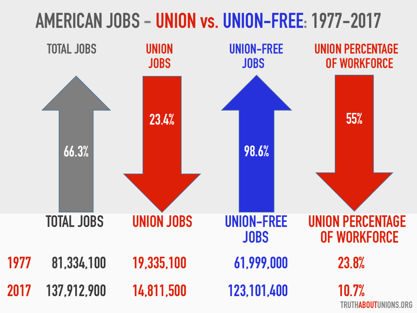 labor-union-definition-explained-history-types-examples